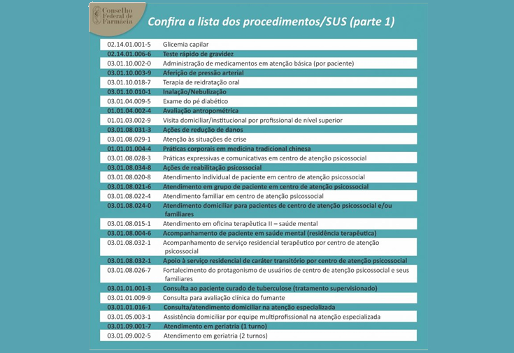 CRF-GO | Publicada vinculação da CBO do farmacêutico à tabela SUS